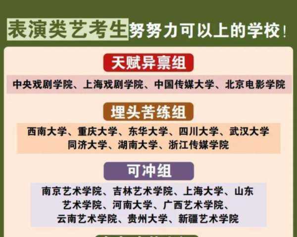 表演大学有哪些学校考试科目好考