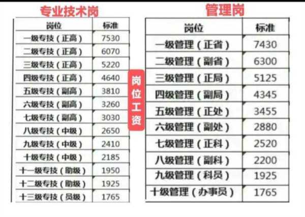劳资专管员的主要职责有哪些