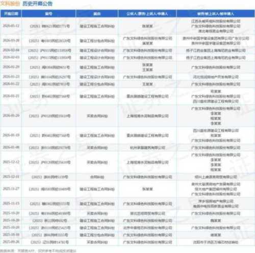 文科股份有限公司