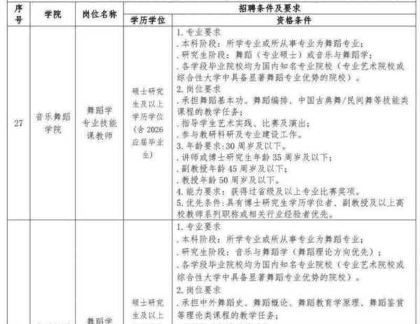 高校教师招聘信息最新招聘2021