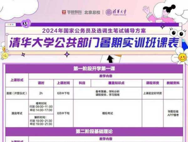 公务员考哪几门课程内容