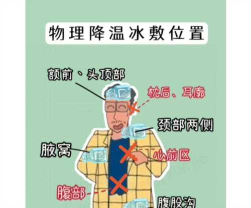 物理降温擦哪些部位不能擦