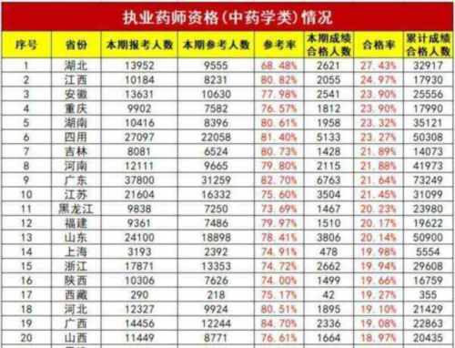 药学专科几年可以考执业药师证