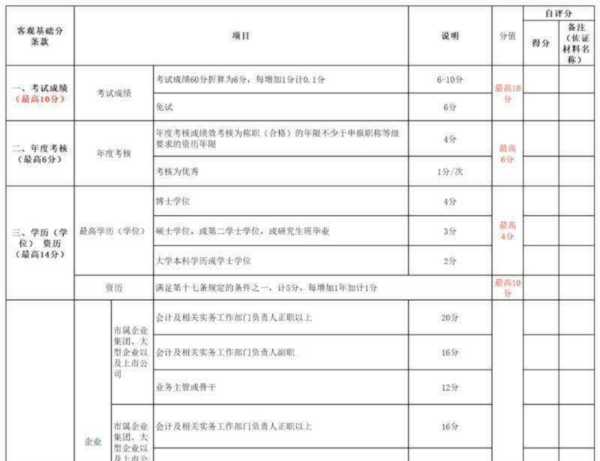 高级会计师需要考几门就可以拿证了