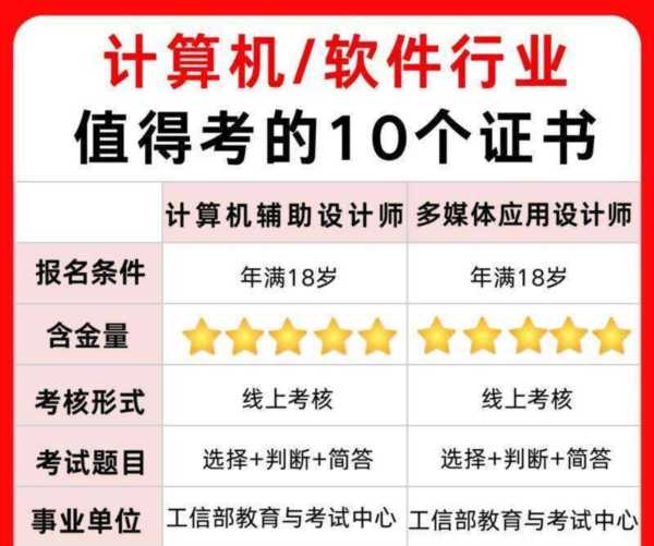 计算机二级报名选择证书类型有哪些