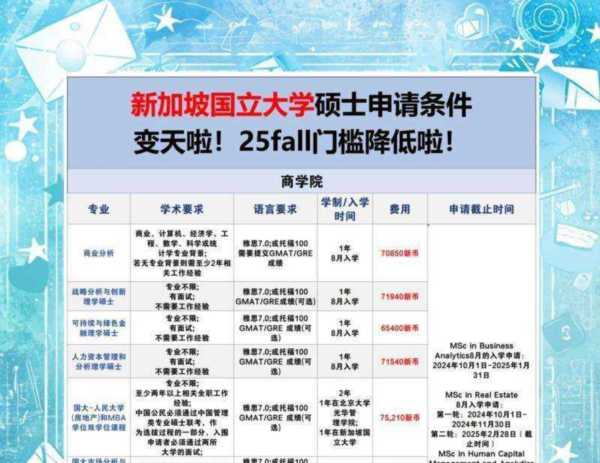 研究生期间可以申请出国留学吗英语翻译