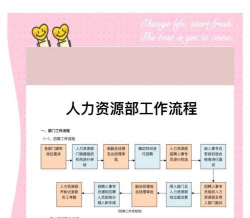 人力资源管理师主要是做什么的