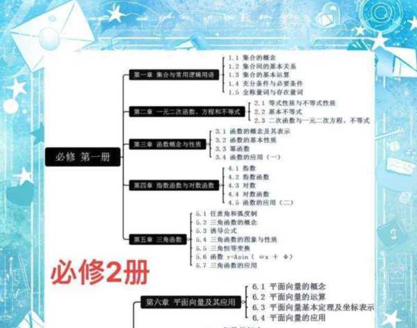 高中数学人教a版必修第二册目录