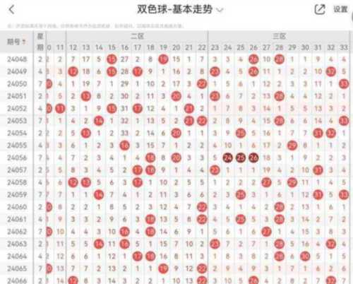 双色球十大专家预测汇总精选一注