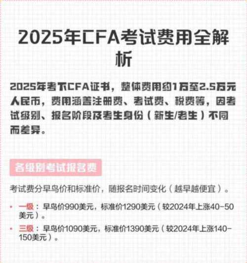 cfa二级考试费用多少