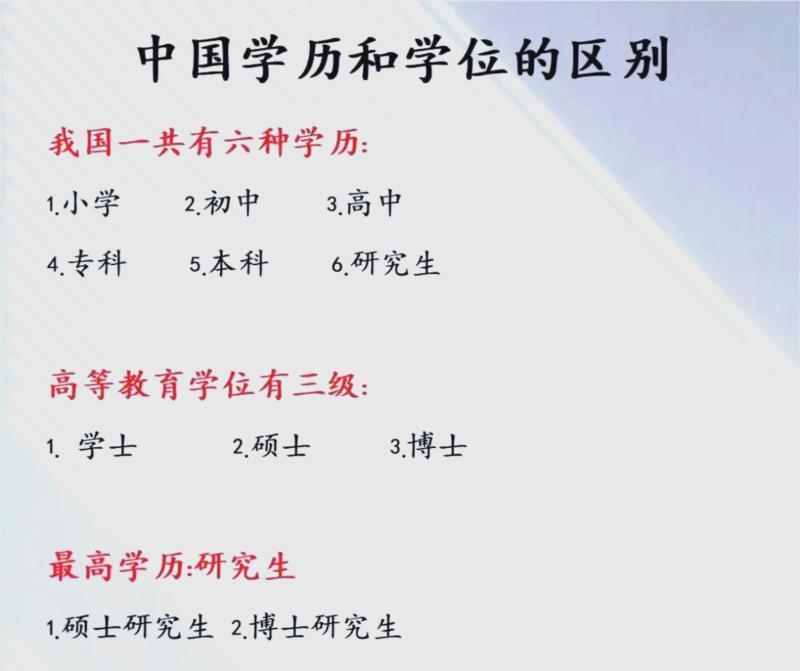 研究生博士生硕士生哪个级别最高