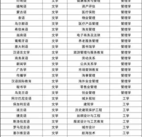 男生文科生就业率高的专业有哪些学校