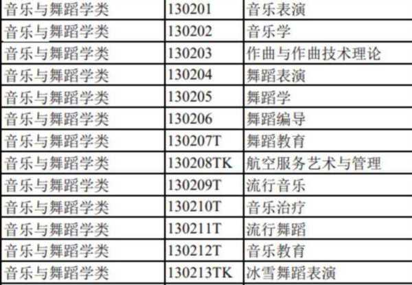 音乐艺术管理专业主要是关于哪方面的