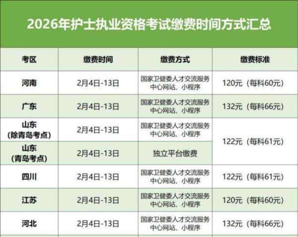 护士资格证考试时间几点到几点