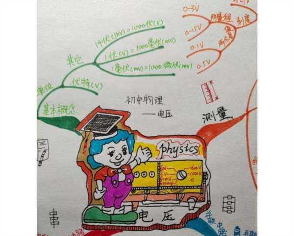 初中物理思维导图第一章