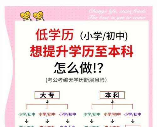社会人员怎么考本科学历证书