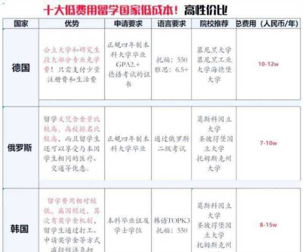 海外留学属于什么培养方式