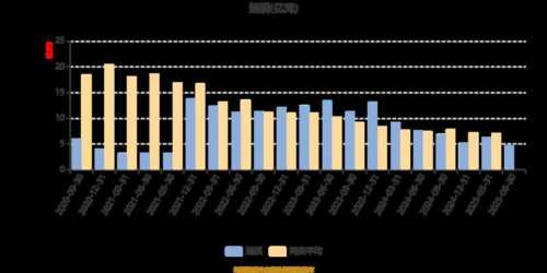 2024年基金从业资格考试改革
