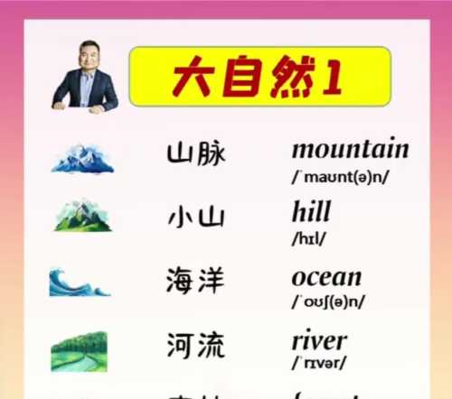 自然环境的英文怎么读音