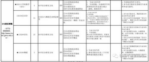 音乐学专业考研考哪些科目好