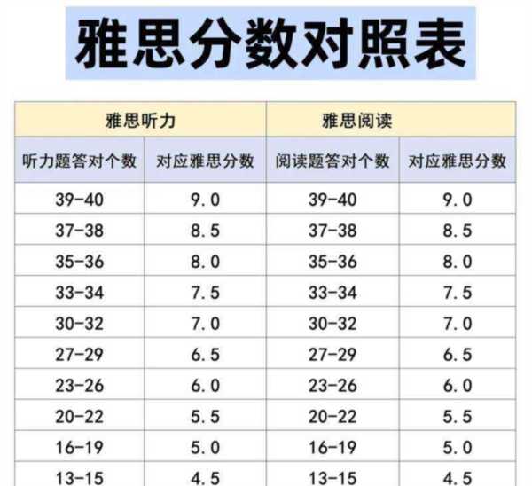 雅思考试9点开始到几点结束啊