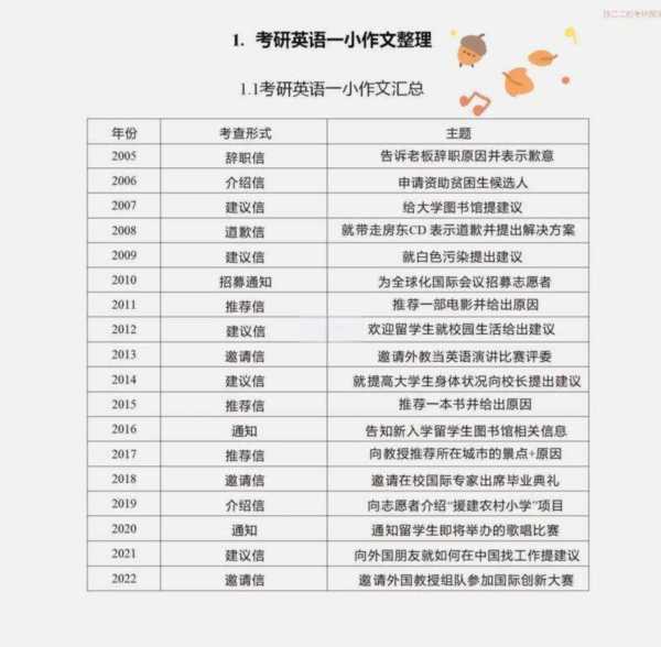 考研英语试题选项都是一样的吗