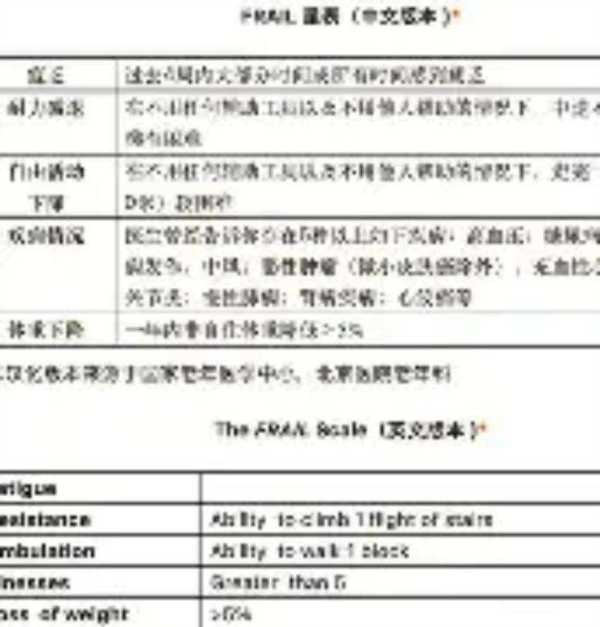 frail怎么读英语