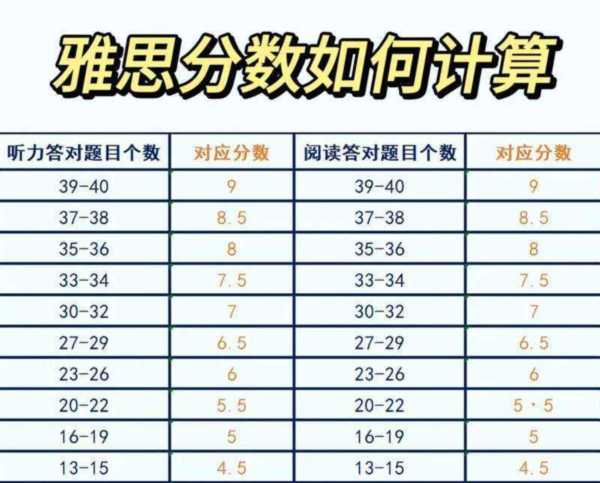 成绩等级评分等级用英语怎么说?