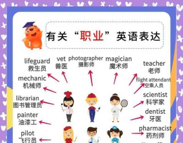 用英语表示职业的词