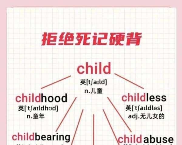 包含小学用英语怎么说读音的词条
