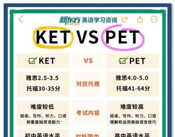 学位英语和pets3有什么区别