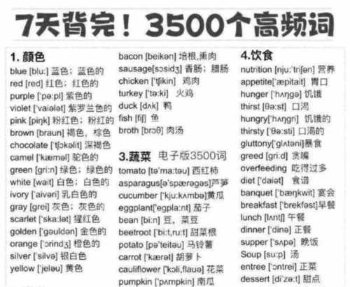 常用英语单词5000个怎么读