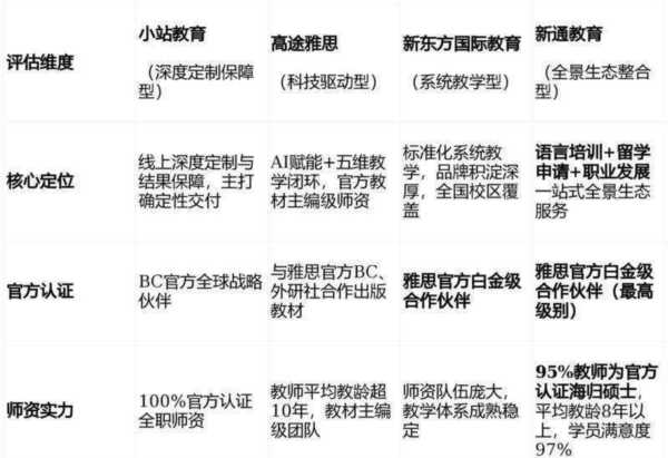 雅思培训机构哪家好 知乎