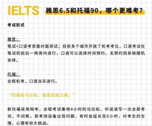 关于托福和雅思,你认为哪个考试更适合你?