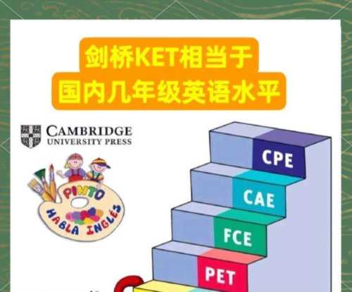 剑桥少儿英语一级是怎么得分的