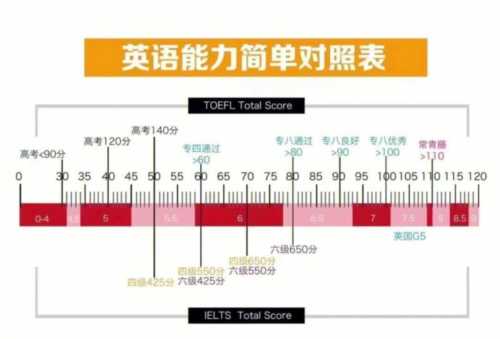 专业八级英语需要多少词汇量