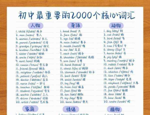 初中英语单词汇总大全