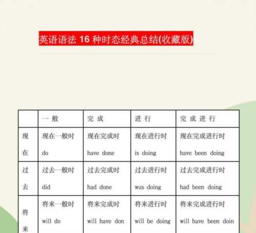 英语时态16种基本时态