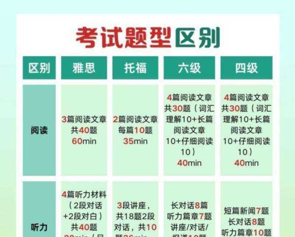 托福和大学四六级对应关系