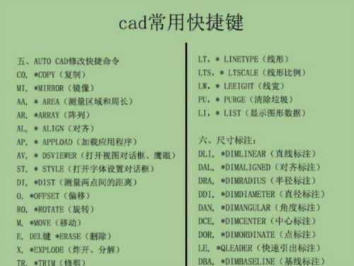 cad里面的英文怎么翻译成中文版