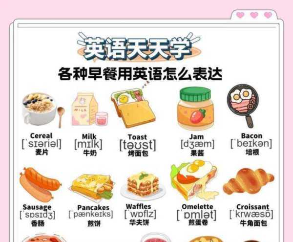 吃早餐用英语怎么说两种方法写