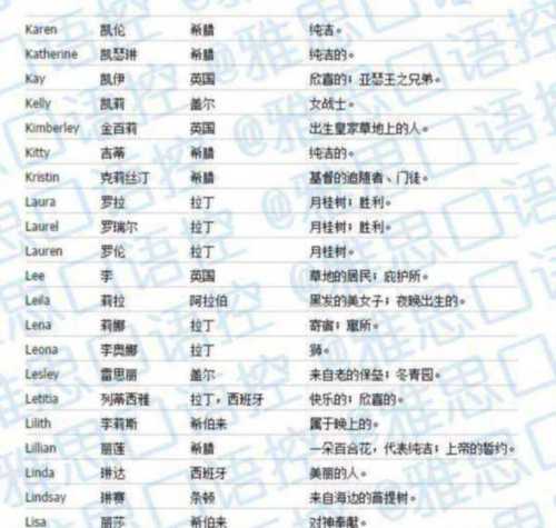 英语我的名字叫什么用英语怎么读