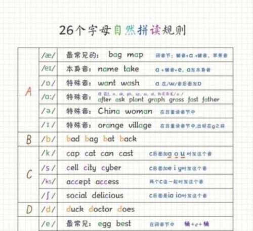 英语音标朗读英语音标点读 发音表