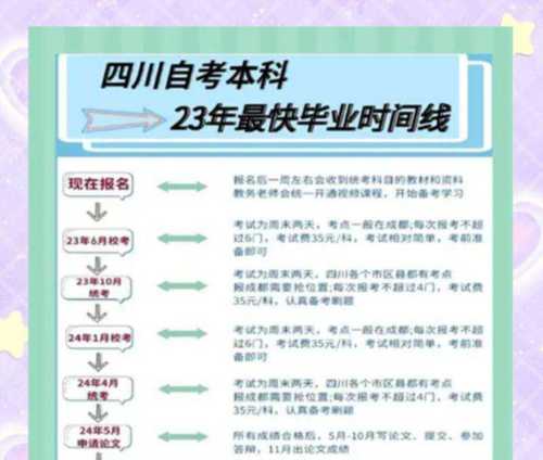 专升本考试时间在毕业答辩之前吗可以吗