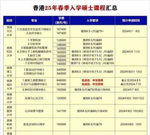 香港大学硕士研究生申请条件及学费多少