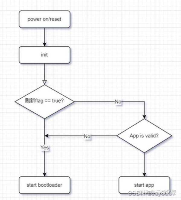 编程中init是什么意思的简单介绍