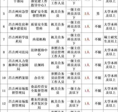 公务员考试报名岗位查询