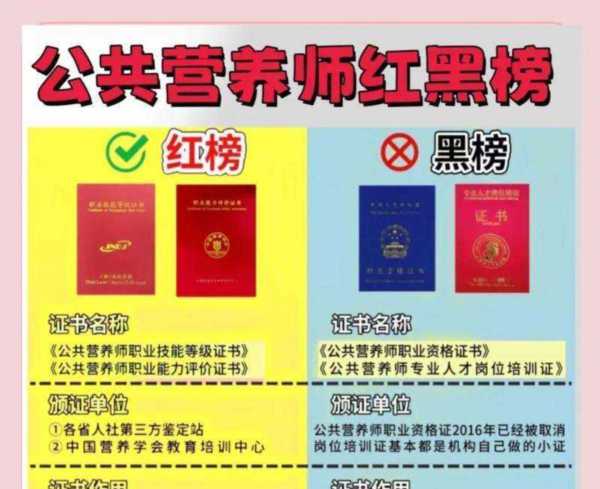 公共营养师考试如何报名