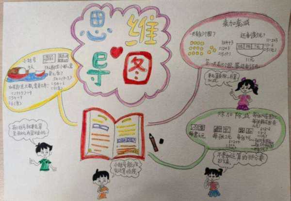 数学思维导图怎么画三年级上册时分秒的单