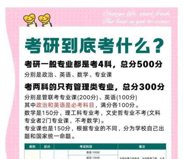 大专可以考研究生吗需要什么条件